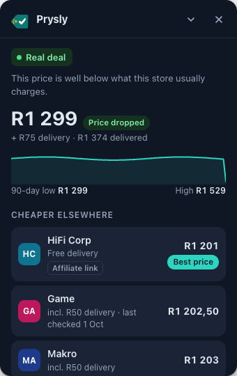 The open Prysly card: a Real deal verdict at R1 299, marked Price dropped, plus R75 delivery, a 90-day price chart with a 90-day low of R1 299 (today) and a high of R1 529, and three stores that are cheaper including delivery: HiFi Corp marked Best price at R1 201 with an Affiliate link label, Game at R1 202,50 last checked 1 Oct, and Makro at R1 203